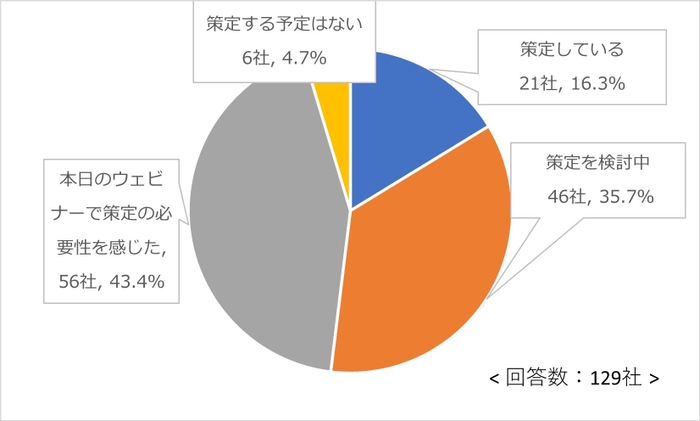 海外拠点のBCP