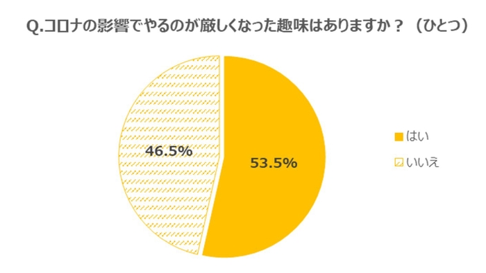 グラフ8