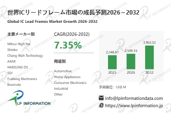 ICリードフレーム市場調査：規模・状況・調べ方・算出方法