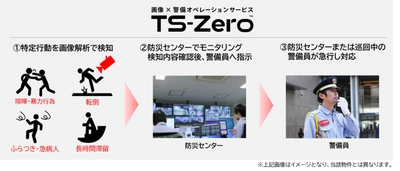 「東急歌舞伎町タワー」にて画像解析技術を駆使した 画像×警備オペレーションサービス『TS-Zero(TM)』を活用