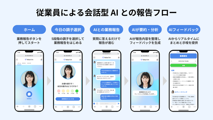 ValueTalk従業員業務報告フロー