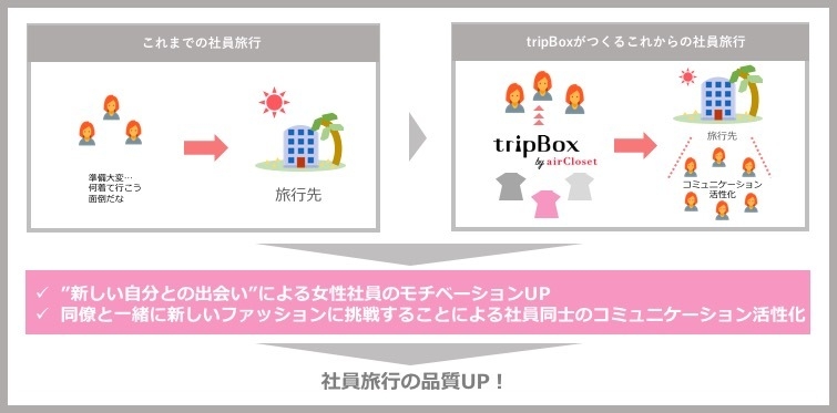tripBox_pic_airCloset