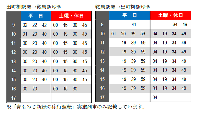「青もみじ新緑の徐行運転」実施列車ダイヤ