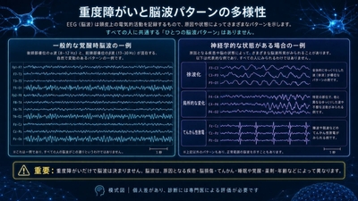 重度障がいの人が持つ脳波や波長に着目したデータ