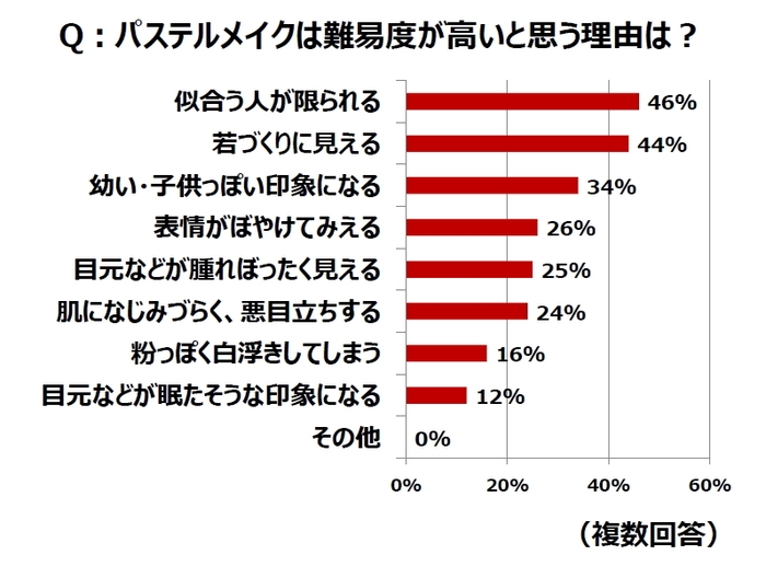 グラフ2