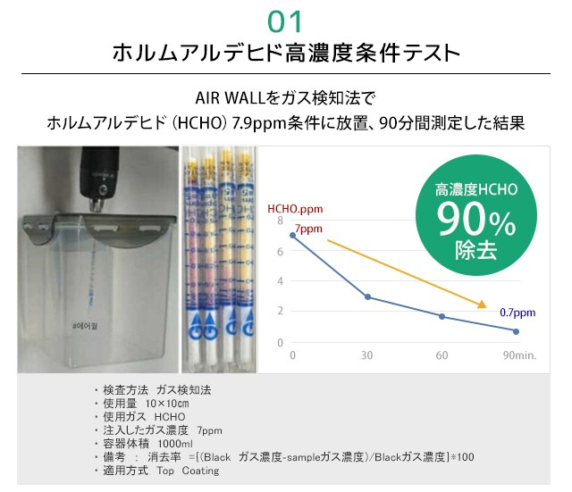 テスト結果(2)