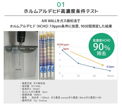 テスト結果(2)