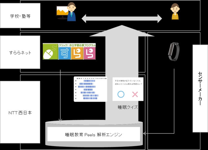 サービス概要