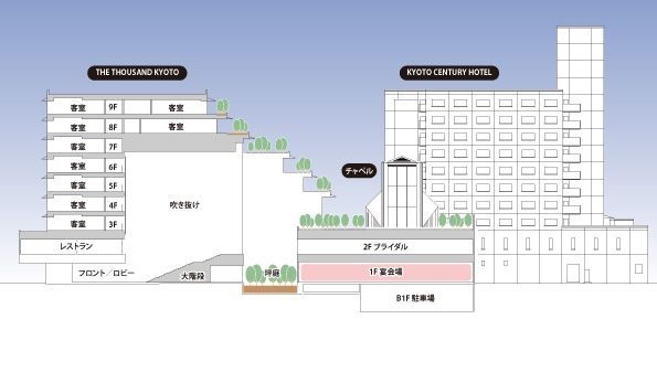 施設構成