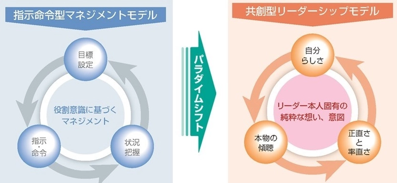 U理論・成人発達理論を融合した 管理職の「人間性」を高めるマネジメント変革支援！ オーセンティックリーダーシッププログラムを2月1日から提供