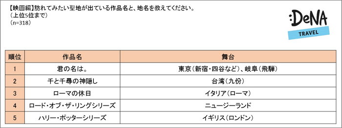 調査6-3