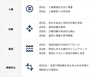 日経BPコンサルティングが国連グローバル・コンパクトに署名 　SDGs(持続可能な開発目標)の達成に貢献する