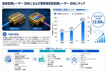 2026直接変調レーザー（DML）および電界吸収型変調レーザー（EML）チップ市場規模マップ：シェア・動向・フレームワーク