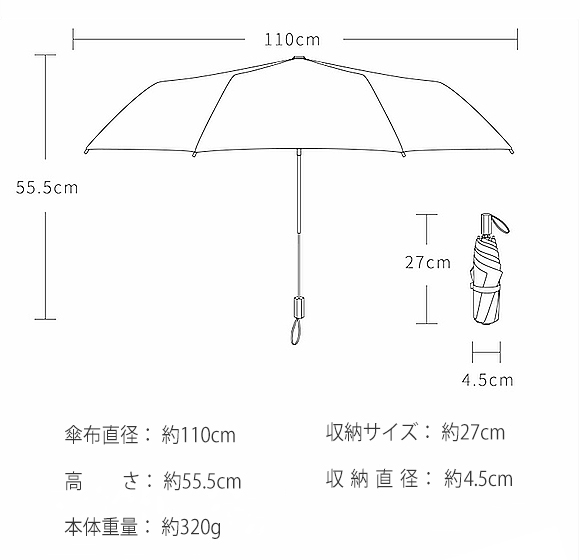 ▲基本スペック