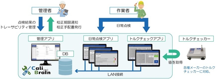 システム構成