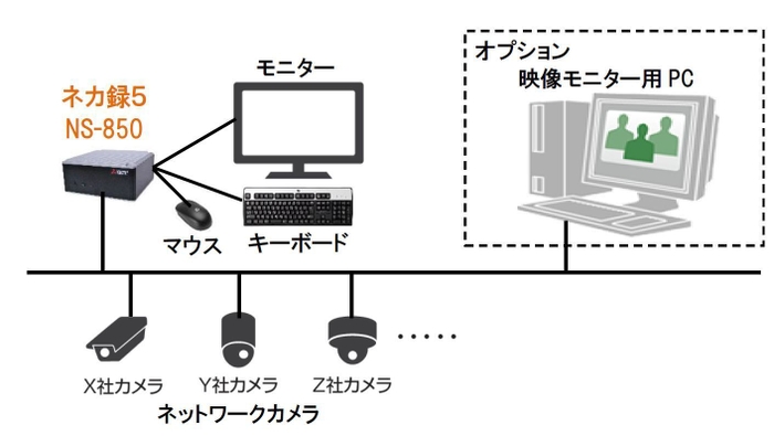 システム構成例