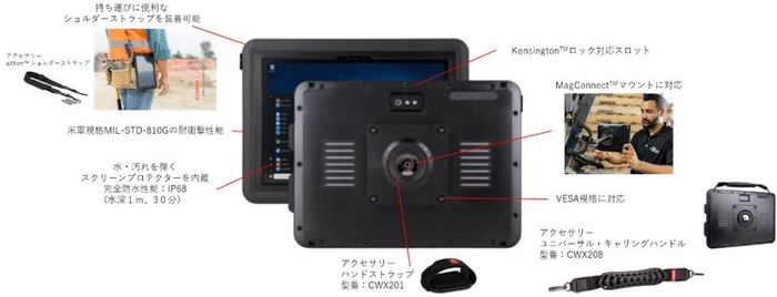 aXtion Pro M for Surface Pro 6、Surface Pro (第5世代) 、Surface Pro 4