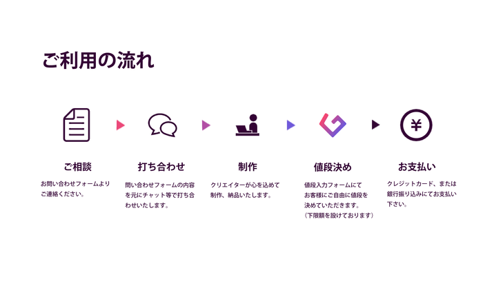 サービスの流れ