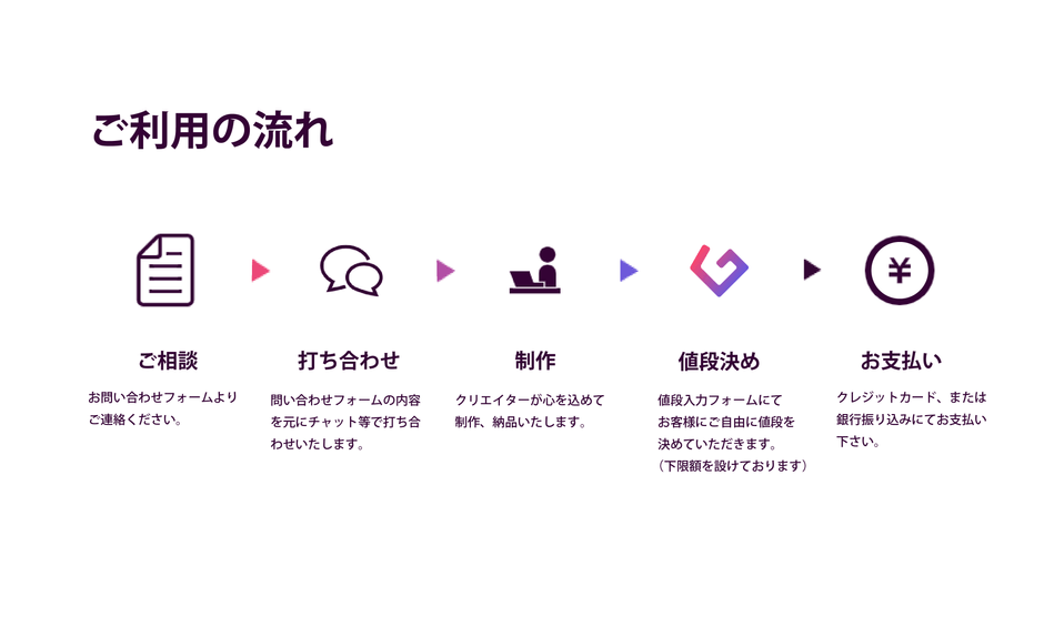 サービスの流れ