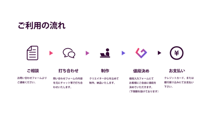 サービスの流れ