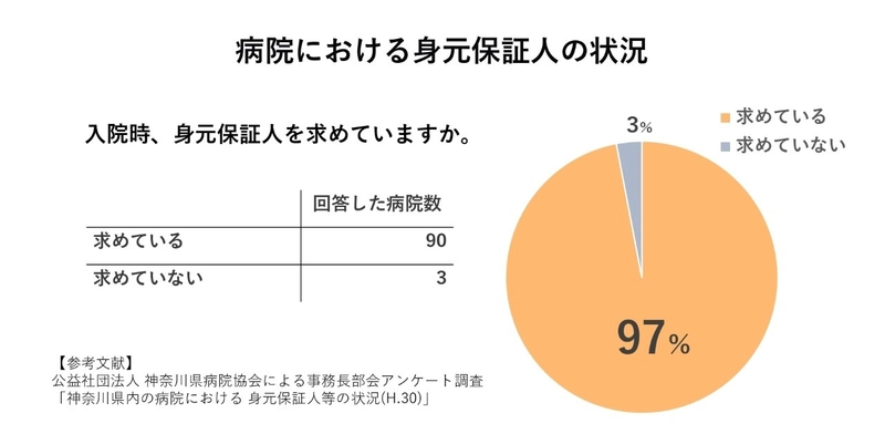 50代以上のゲイ当事者を対象とした入院時に 必要な身元保証サービス強化のお知らせ (アライアンサーズ株式会社)