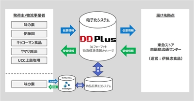 実施概要図