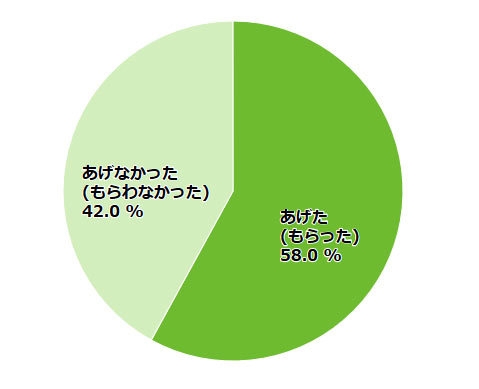 Q4グラフ