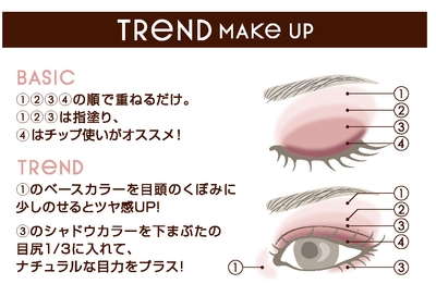 TREND MAKE UP