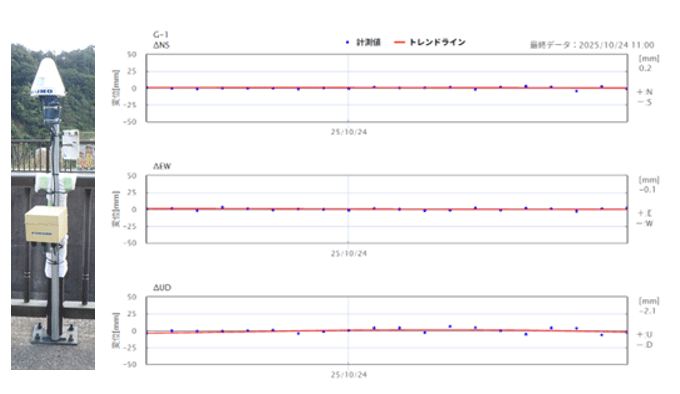 <shaman-net(GNSSセンサ)計測イメージ>  