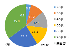 02_年代