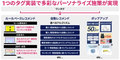 ワンタグで多彩なパーソナライズ施策が可能