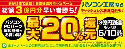 ご好評につき期間延長！ パソコン工房「総額3億円分早い者勝ち! 最大20％還元キャンペーン」が5月10日まで延長開催！