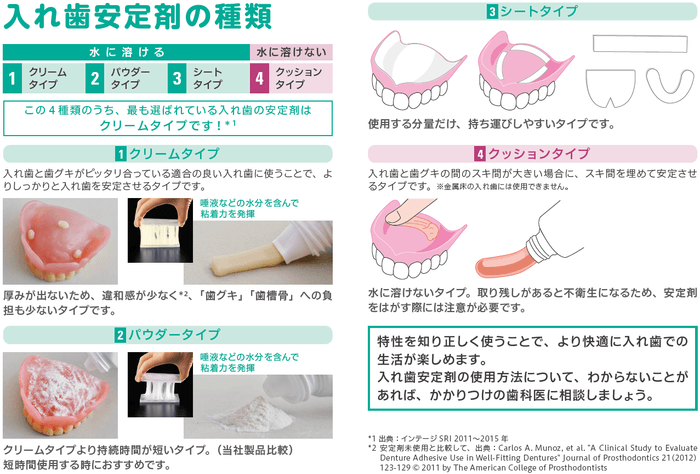 入れ歯安定剤の種類