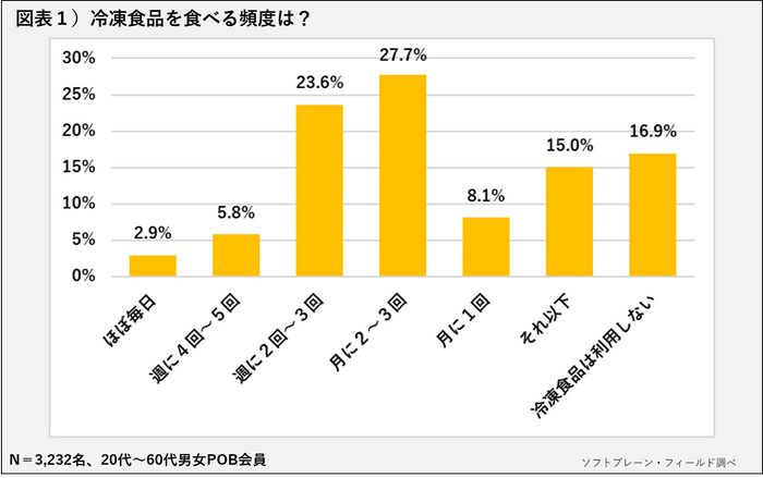 PR_POB_冷凍食品1