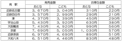 設定日A
