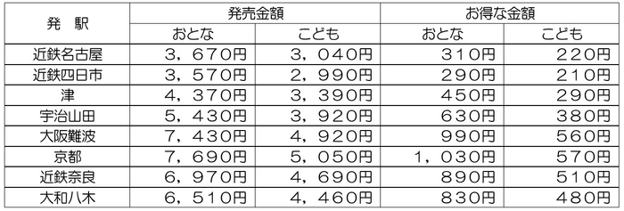 設定日A