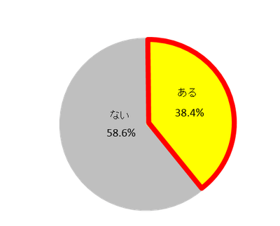 Q1