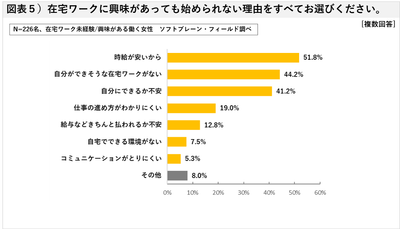 図表5