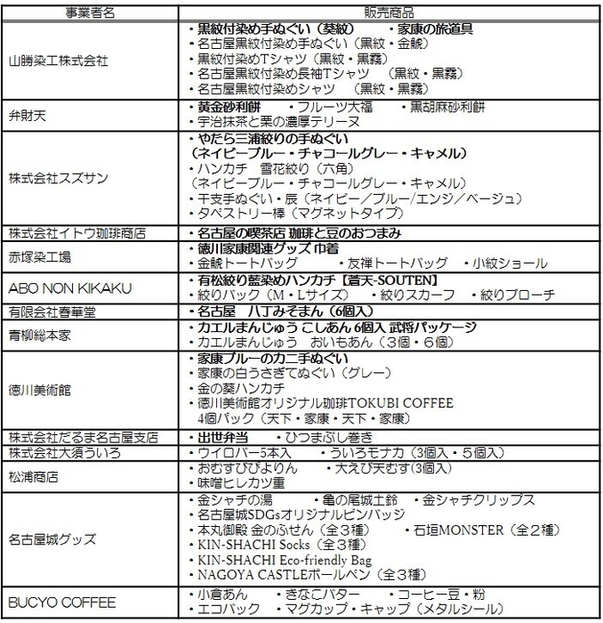 でらでら市　参加事業者販売商品一覧