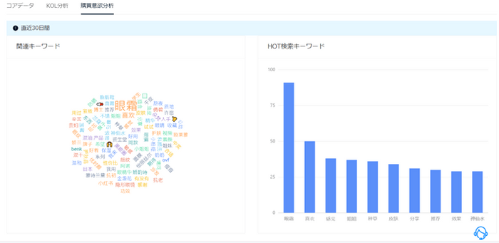 自社・競合のブランドイメージがミエル！