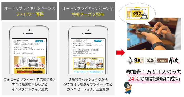 Twitterキャンペーン施策フロー図