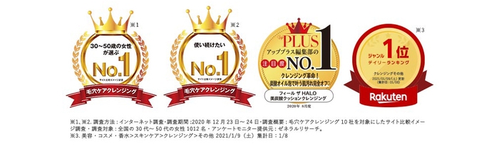 「30〜50代の女性が選ぶNO.1」「使い続けたいNO.1」「アッププラス編集部注目度NO.1」他