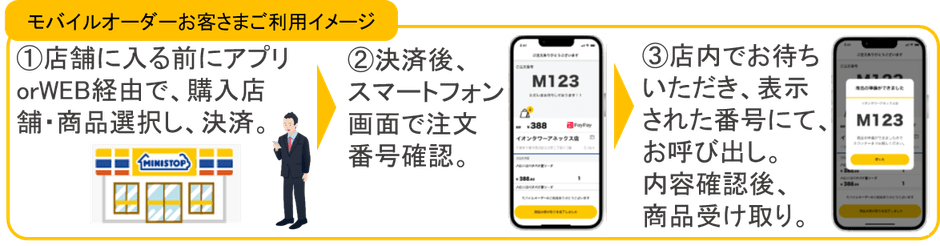 モバイルオーダーお客さまご利用イメージ画像