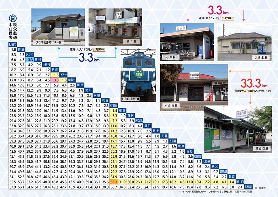 令和3年3月3日記念乗車券 台紙(裏)