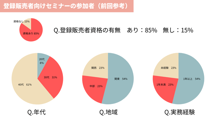 参考資料_前回のセミナー参加者(割合)
