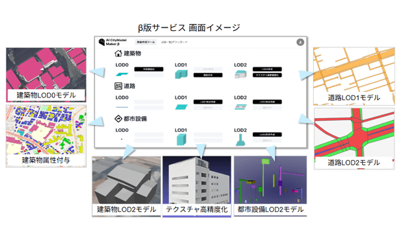 β版サービス画面イメージ