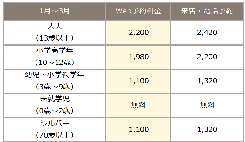 いちご狩り価格表