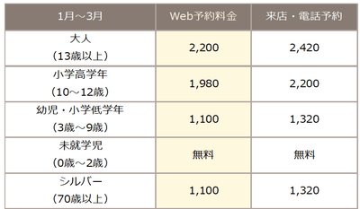いちご狩り価格表