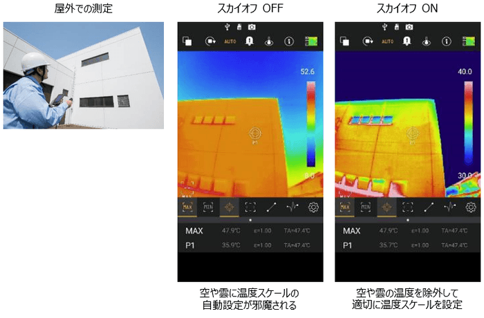 新機能「スカイオフ」