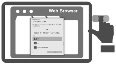 クラウド本人認証「マガタマサービス」がバージョンアップ ～FIDO2対応、顔認証および Chromebookへのログイン機能を追加～